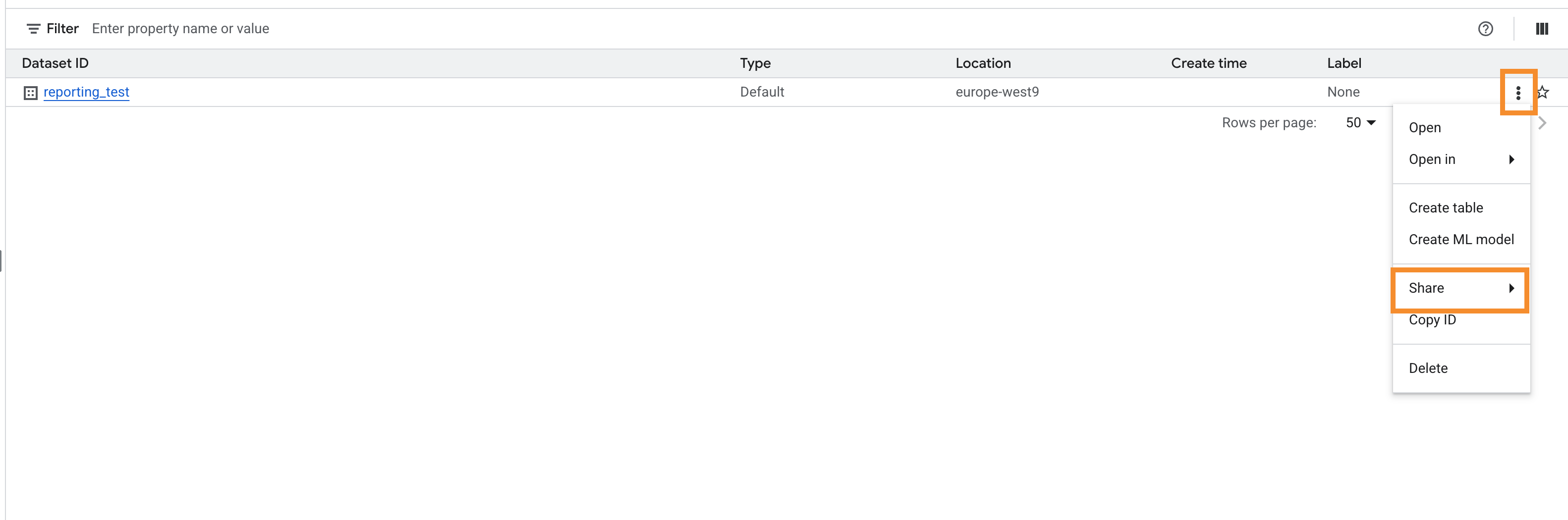 Panneau de permissions du dataset BigQuery